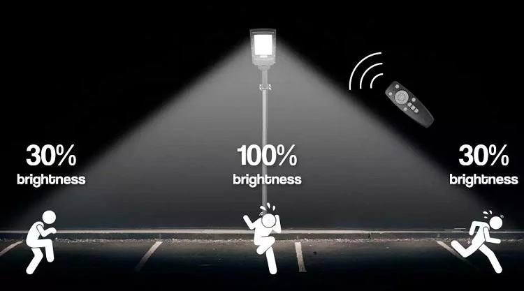 yahua motion sensor street light