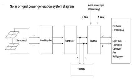 5000 watt solar system kit.jpg